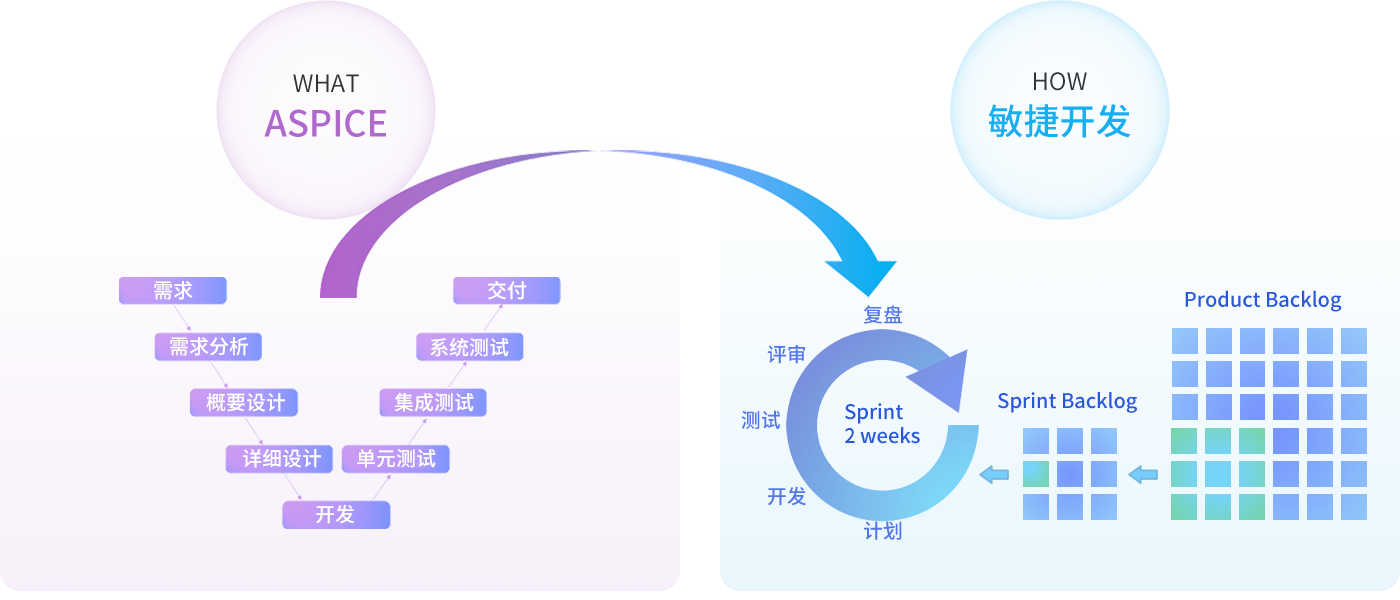 深度拆解，创新融合