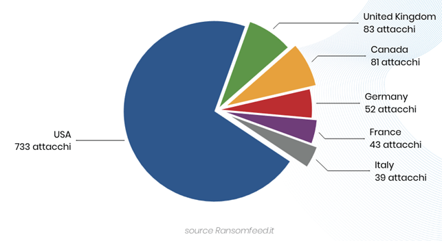 Ransomware