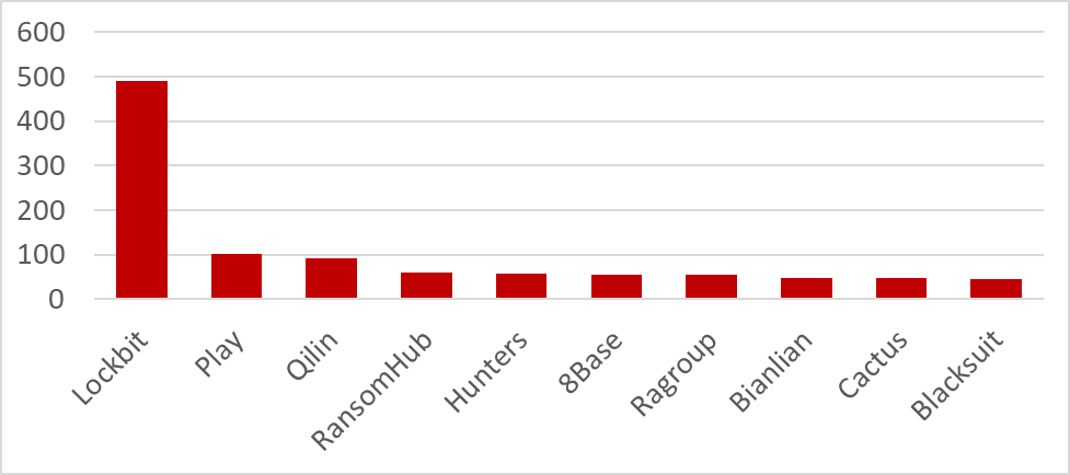 RansomHub 