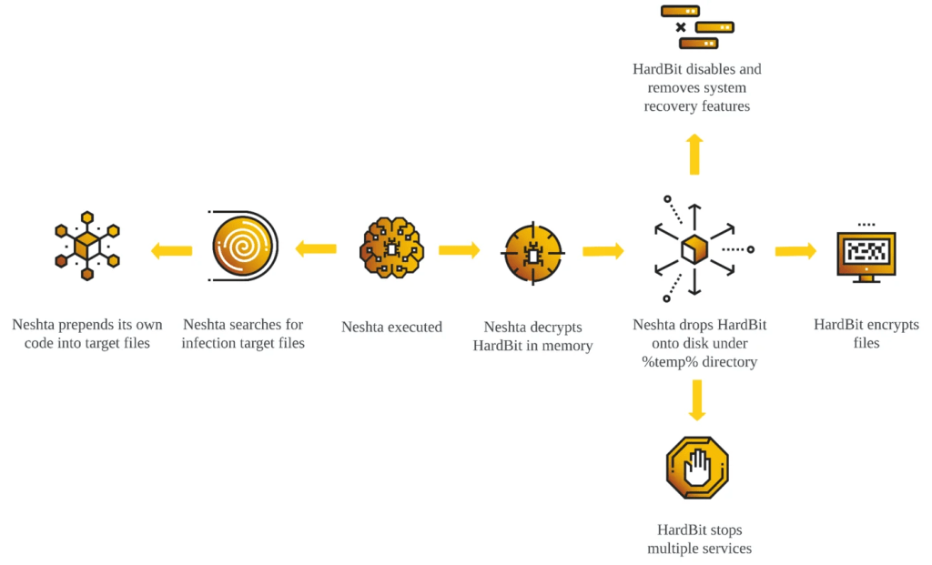 HardBit ransomware