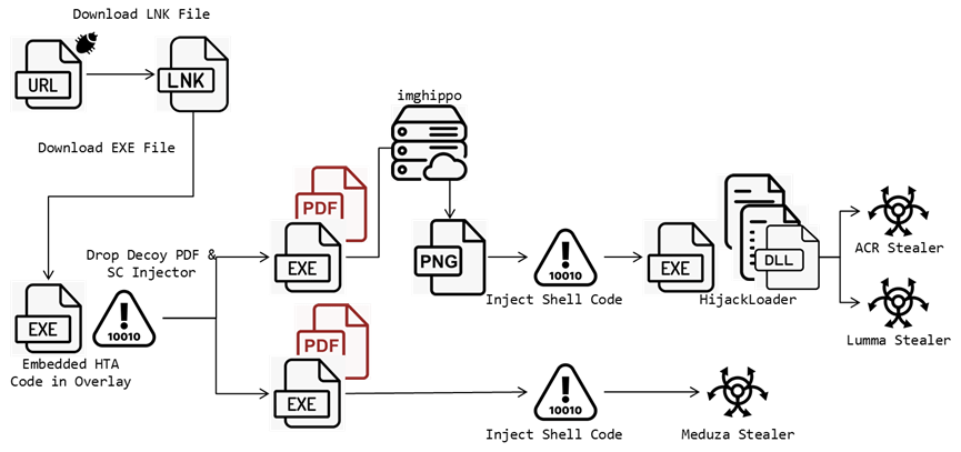 CVE-2024-21412 Microsoft malware