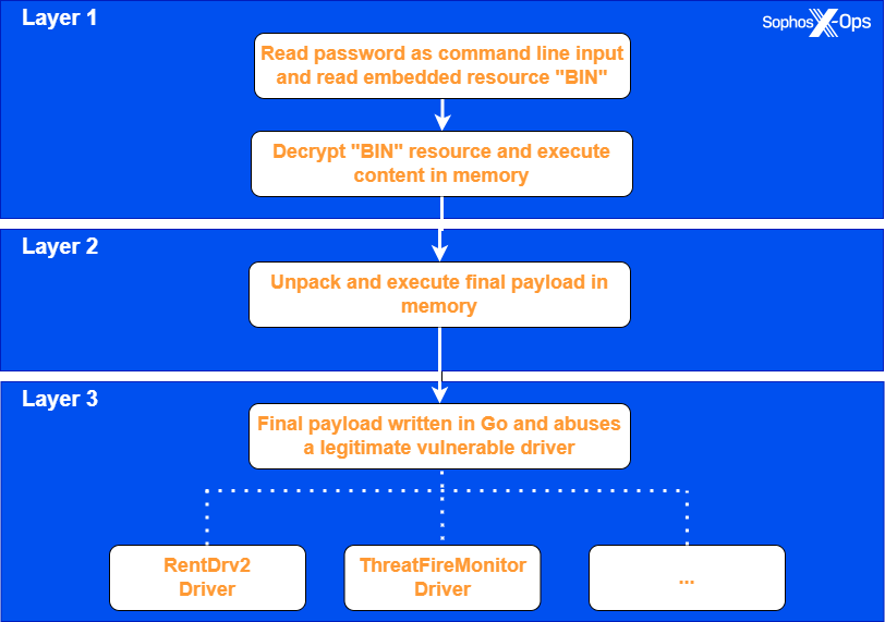 EDRKillShifter RansomHub