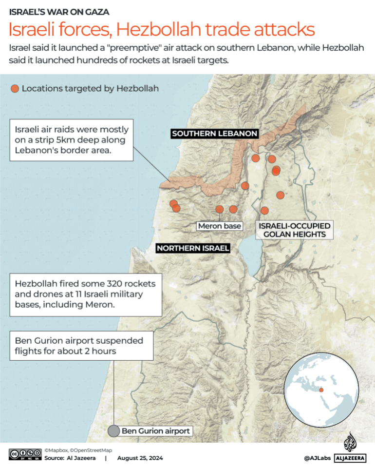 Israel LEbanon