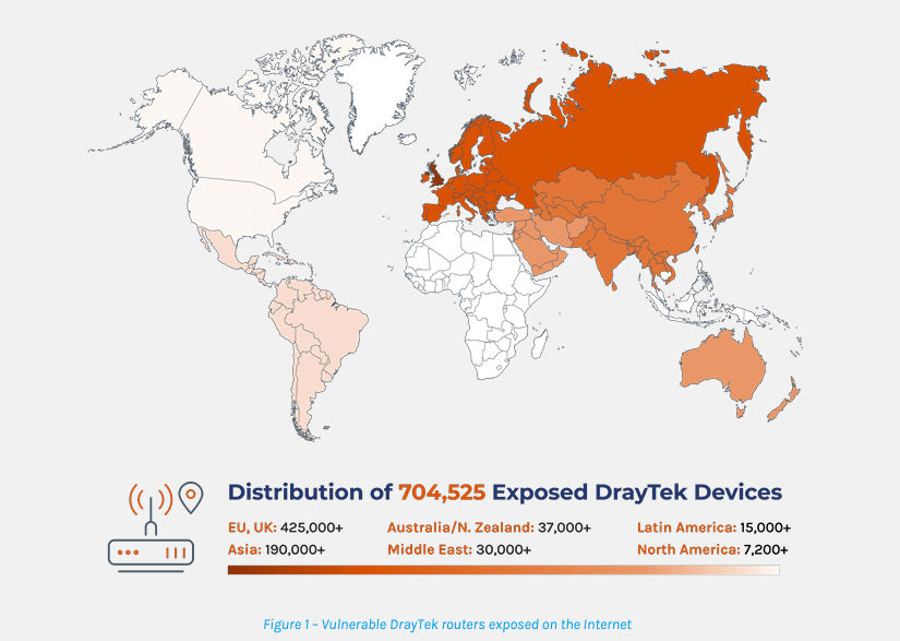 DrayTek flaws