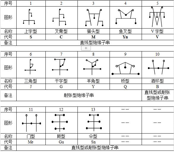 按铁塔结构、形状、外型特点分类.jpg